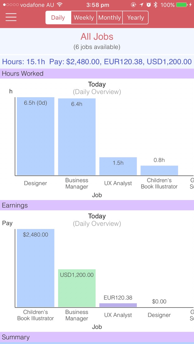 Graph